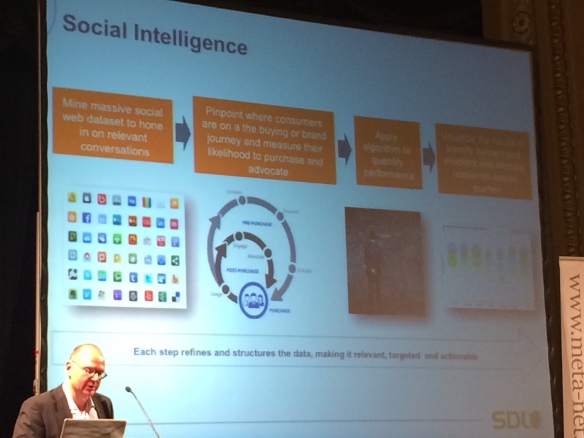 SDL believes social intelligence is key to serve customers better.